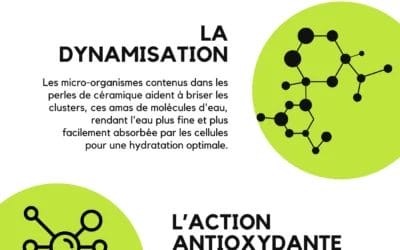 Perles de Céramique Quels Effets ont elles sur l’eau